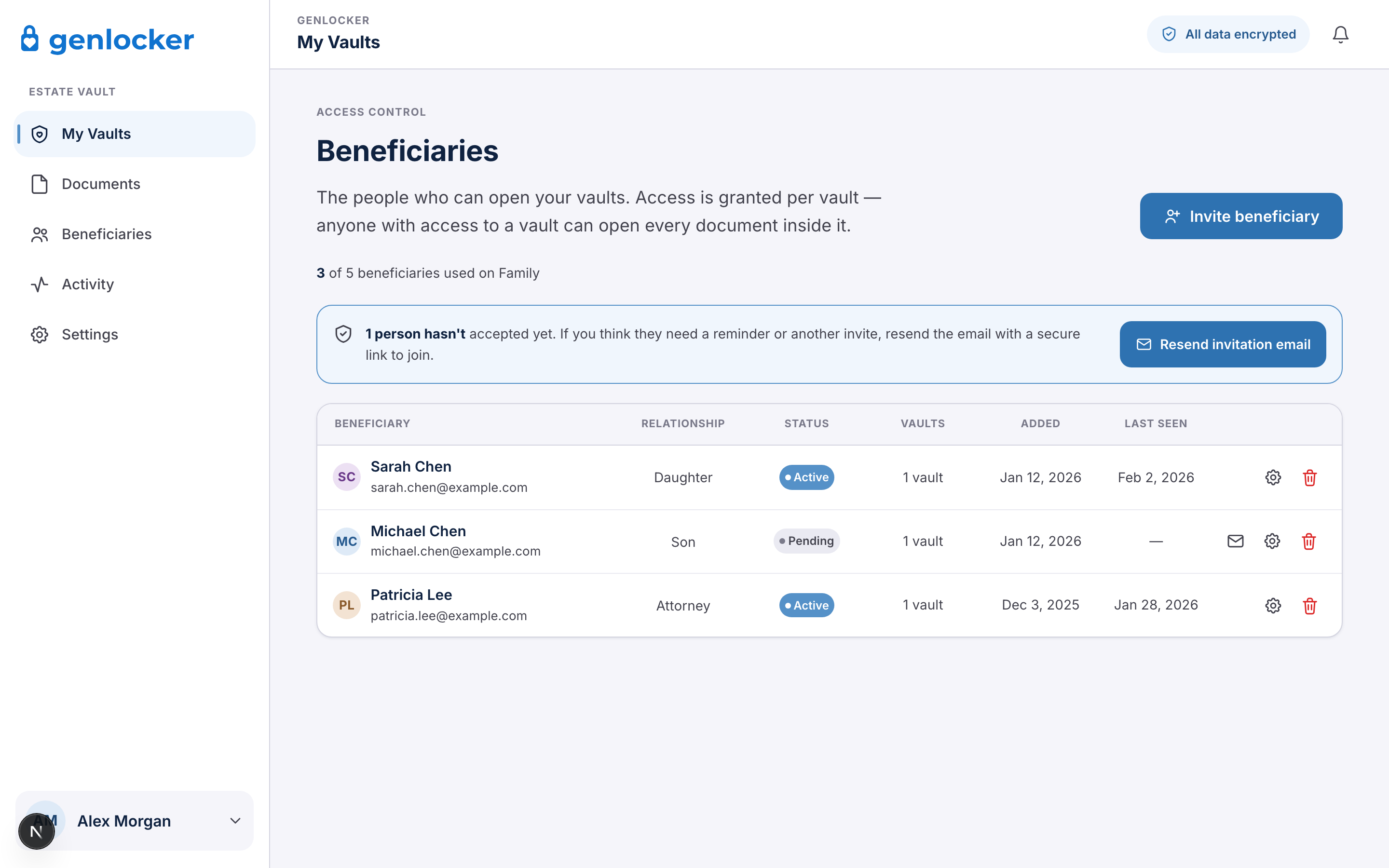 Genlocker beneficiaries management